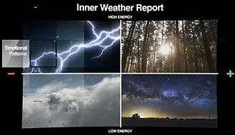 Heartmath Experience