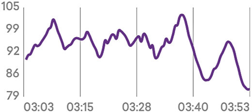 ibcp-chart-hrv-stressed